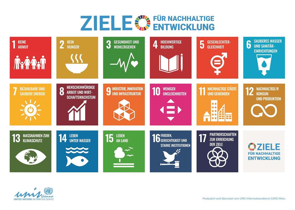 SDG-Übersicht (Quelle: https://unric.org/de/17ziele) Platzhalterbild